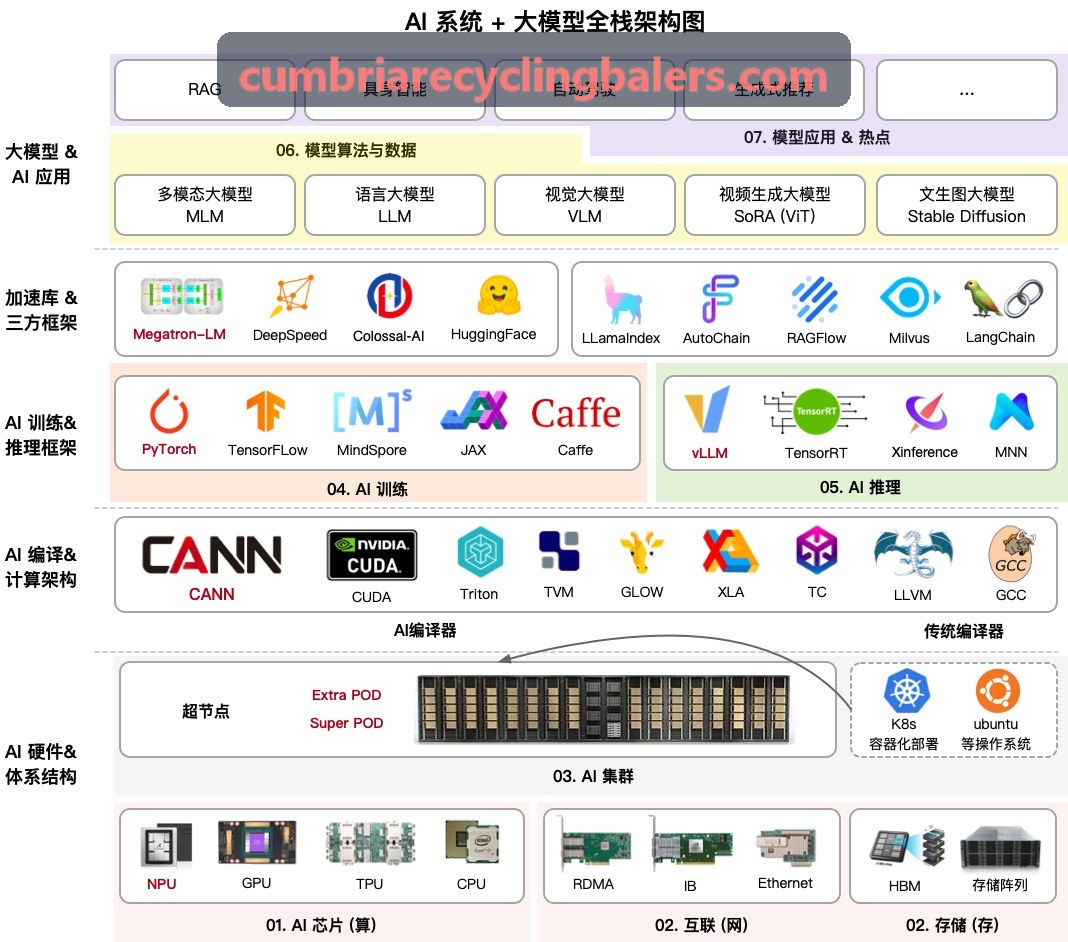 系留式高空通信中继浮空球舱